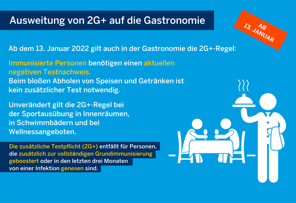  Gastronomie die 2G+-Regel